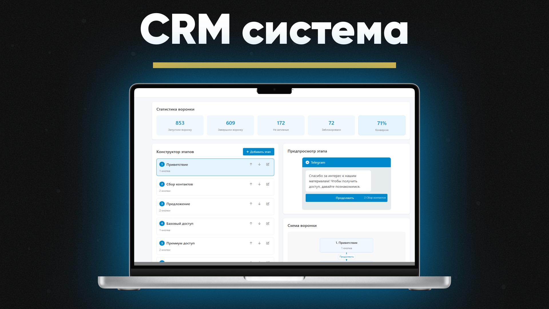 CRM система: керування сіткою Telegram каналів